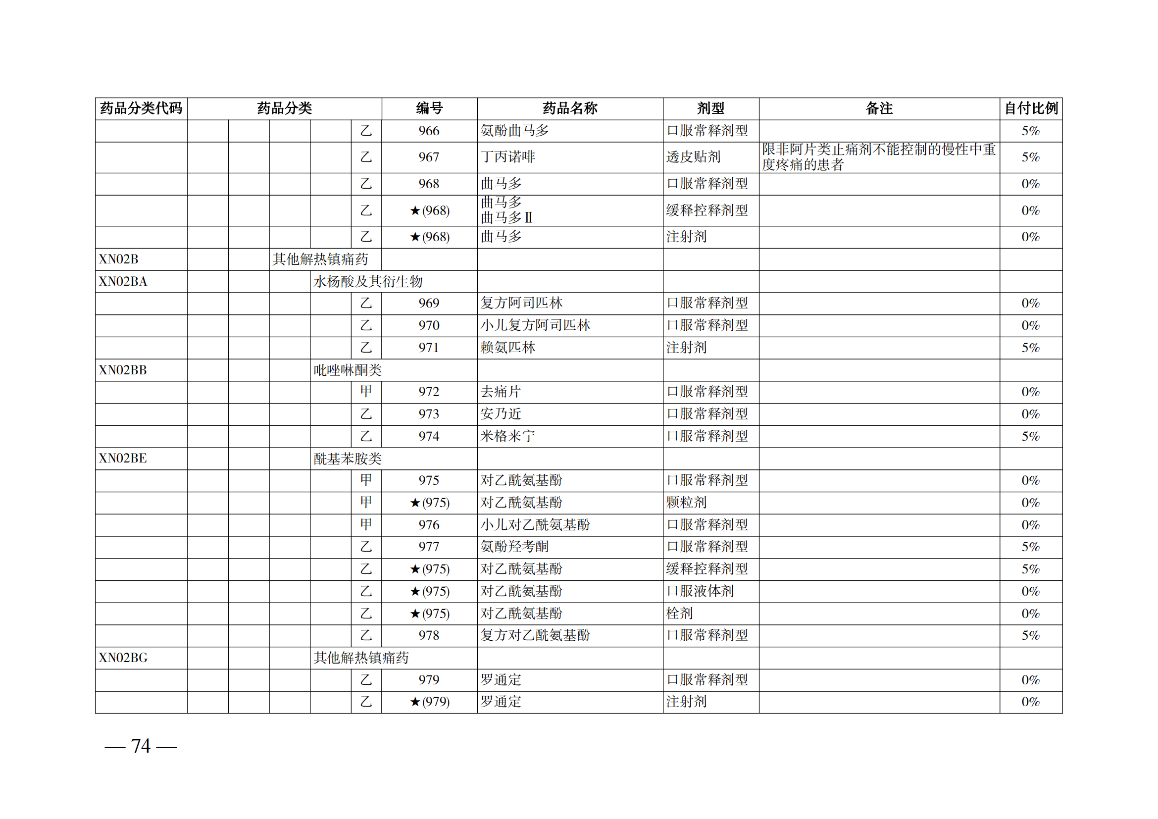 （湘醫(yī)保發(fā)〔2023〕13號(hào)）《關(guān)于執(zhí)行國(guó)家基本醫(yī)療保險(xiǎn)、工傷保險(xiǎn)和生育保險(xiǎn)藥品目錄（2022年）的通知》(1)(1)_79.png