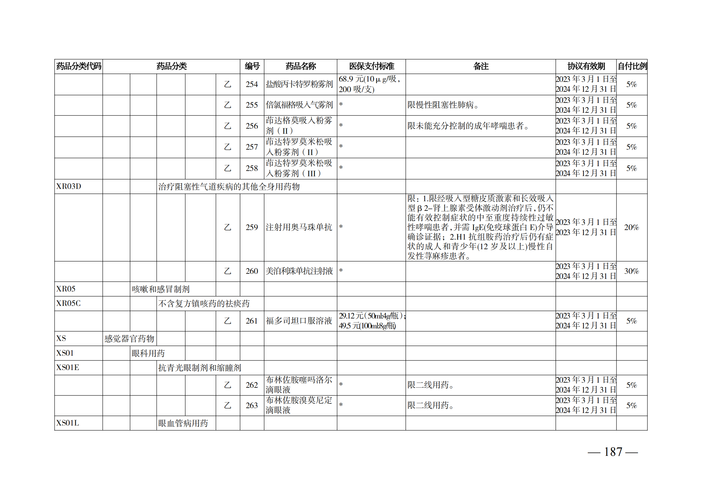 （湘醫(yī)保發(fā)〔2023〕13號(hào)）《關(guān)于執(zhí)行國(guó)家基本醫(yī)療保險(xiǎn)、工傷保險(xiǎn)和生育保險(xiǎn)藥品目錄（2022年）的通知》(1)(1)_192.png