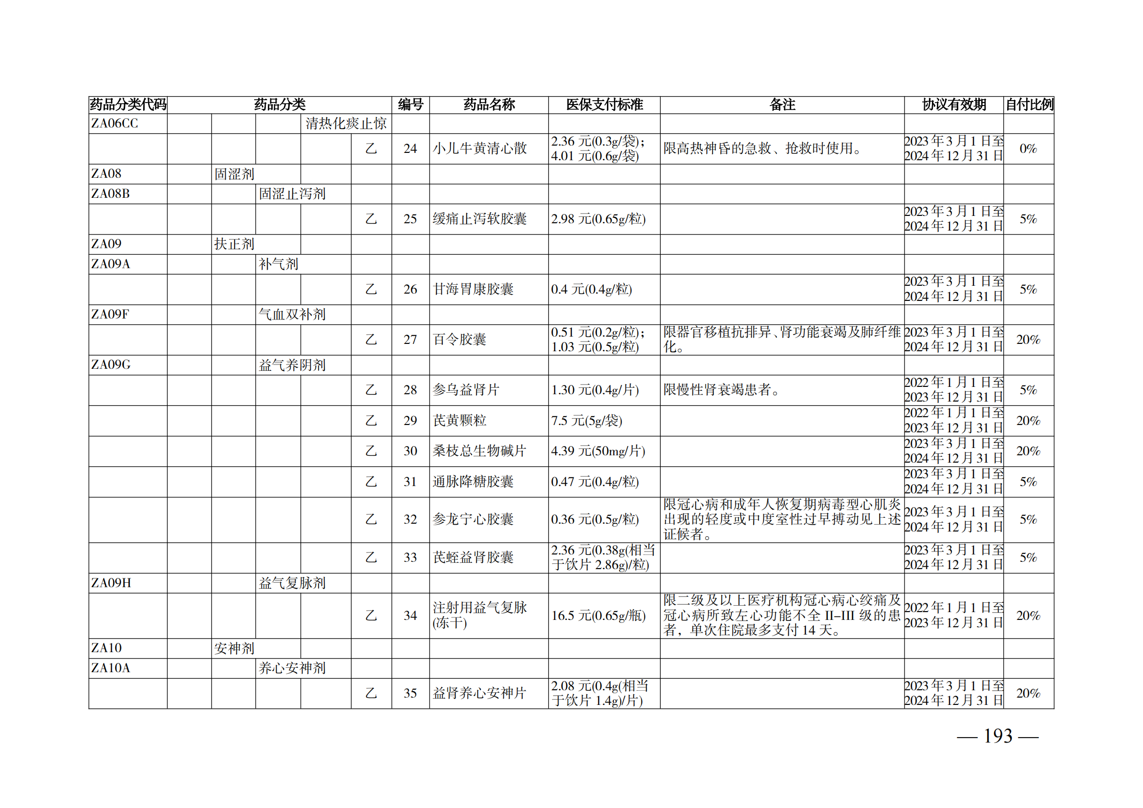 （湘醫(yī)保發(fā)〔2023〕13號(hào)）《關(guān)于執(zhí)行國(guó)家基本醫(yī)療保險(xiǎn)、工傷保險(xiǎn)和生育保險(xiǎn)藥品目錄（2022年）的通知》(1)(1)_198.png