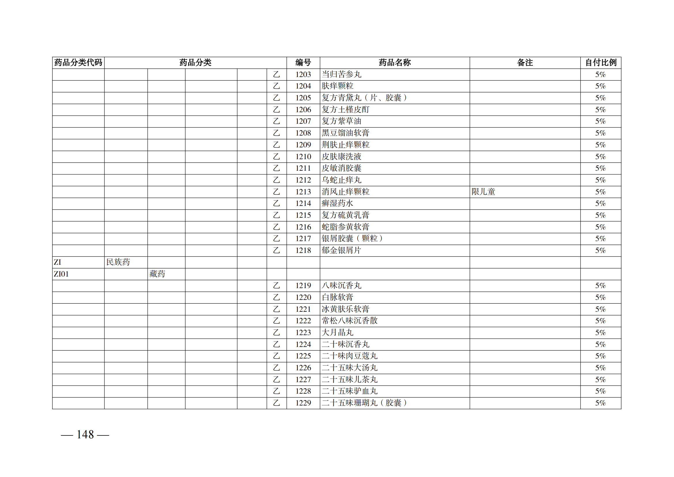 （湘醫(yī)保發(fā)〔2023〕13號(hào)）《關(guān)于執(zhí)行國(guó)家基本醫(yī)療保險(xiǎn)、工傷保險(xiǎn)和生育保險(xiǎn)藥品目錄（2022年）的通知》(1)(1)_153.png