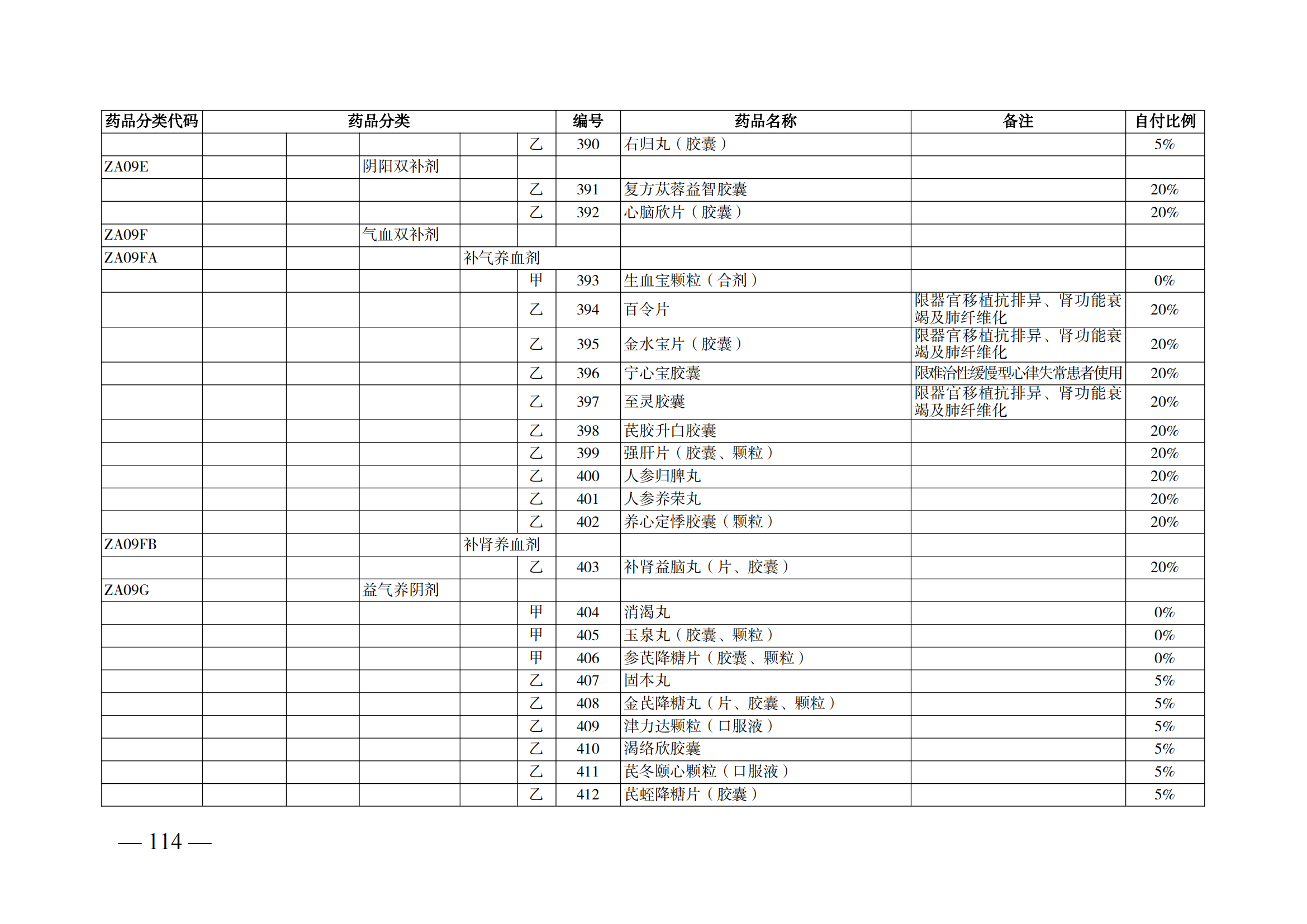 （湘醫(yī)保發(fā)〔2023〕13號(hào)）《關(guān)于執(zhí)行國(guó)家基本醫(yī)療保險(xiǎn)、工傷保險(xiǎn)和生育保險(xiǎn)藥品目錄（2022年）的通知》(1)(1)_119.png