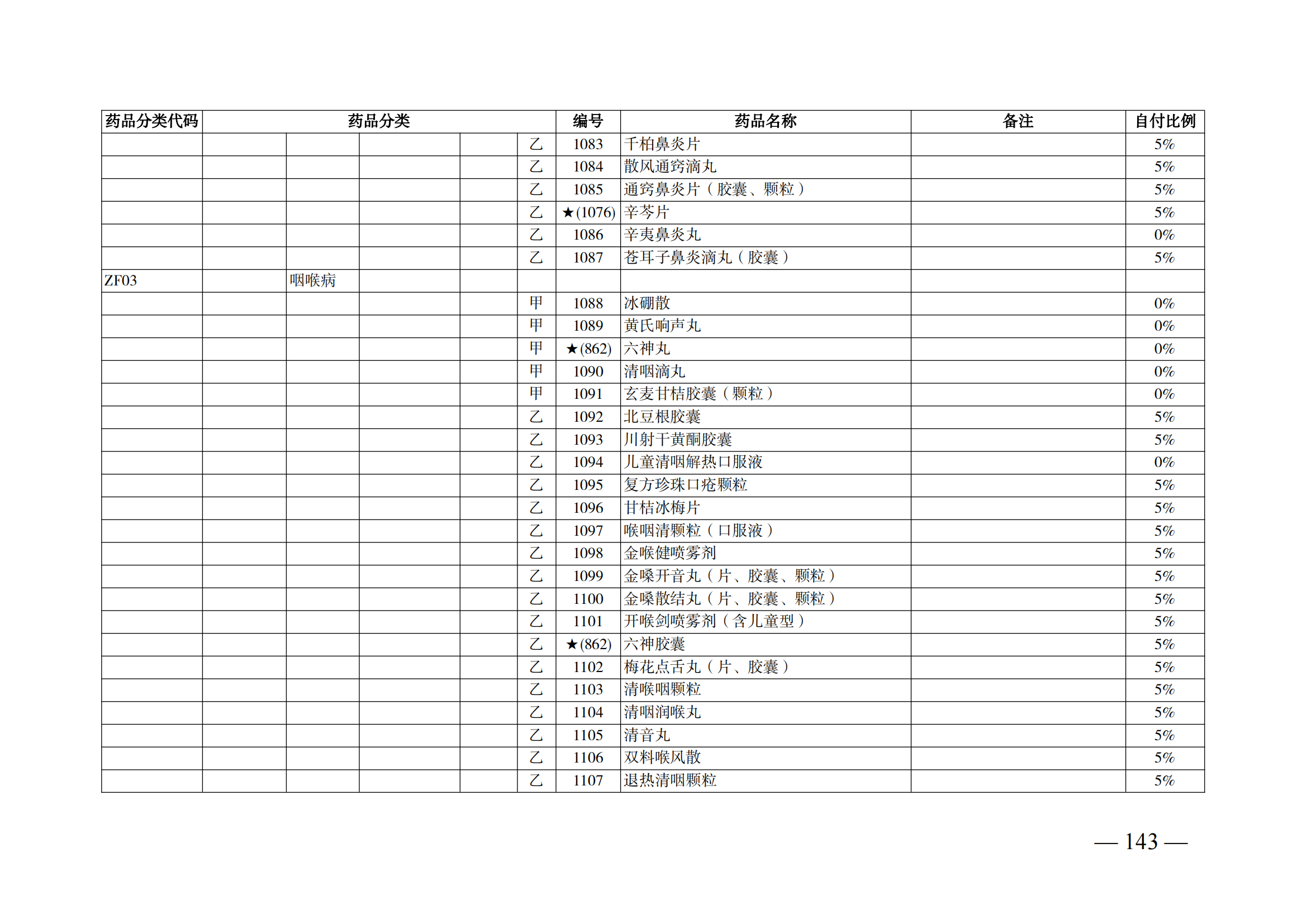 （湘醫(yī)保發(fā)〔2023〕13號(hào)）《關(guān)于執(zhí)行國(guó)家基本醫(yī)療保險(xiǎn)、工傷保險(xiǎn)和生育保險(xiǎn)藥品目錄（2022年）的通知》(1)(1)_148.png