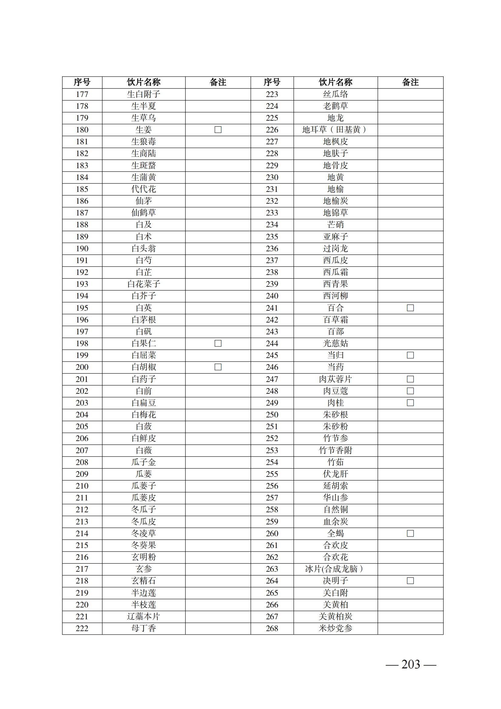 （湘醫(yī)保發(fā)〔2023〕13號(hào)）《關(guān)于執(zhí)行國(guó)家基本醫(yī)療保險(xiǎn)、工傷保險(xiǎn)和生育保險(xiǎn)藥品目錄（2022年）的通知》(1)(1)_208.png