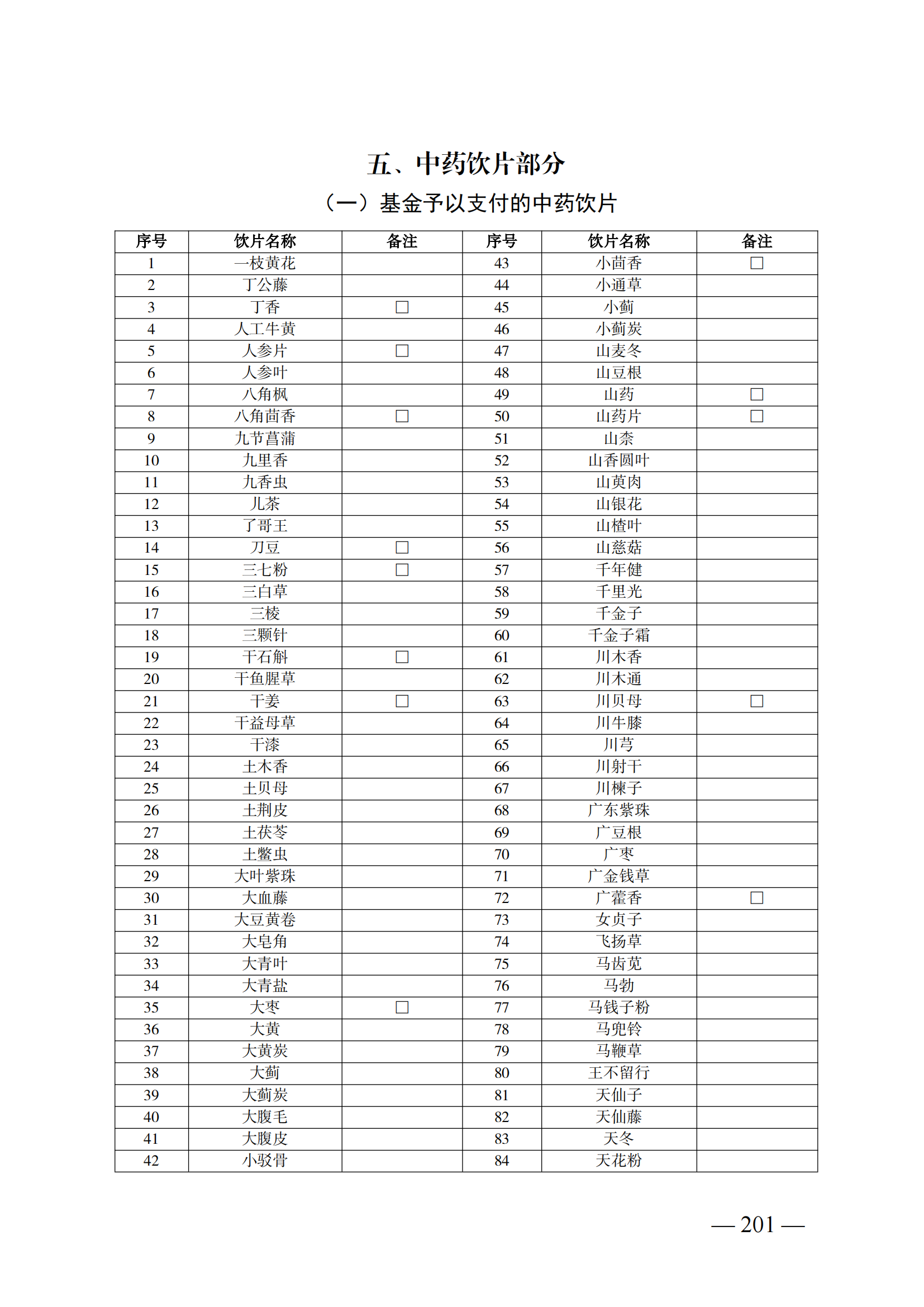 （湘醫(yī)保發(fā)〔2023〕13號(hào)）《關(guān)于執(zhí)行國(guó)家基本醫(yī)療保險(xiǎn)、工傷保險(xiǎn)和生育保險(xiǎn)藥品目錄（2022年）的通知》(1)(1)_206.png