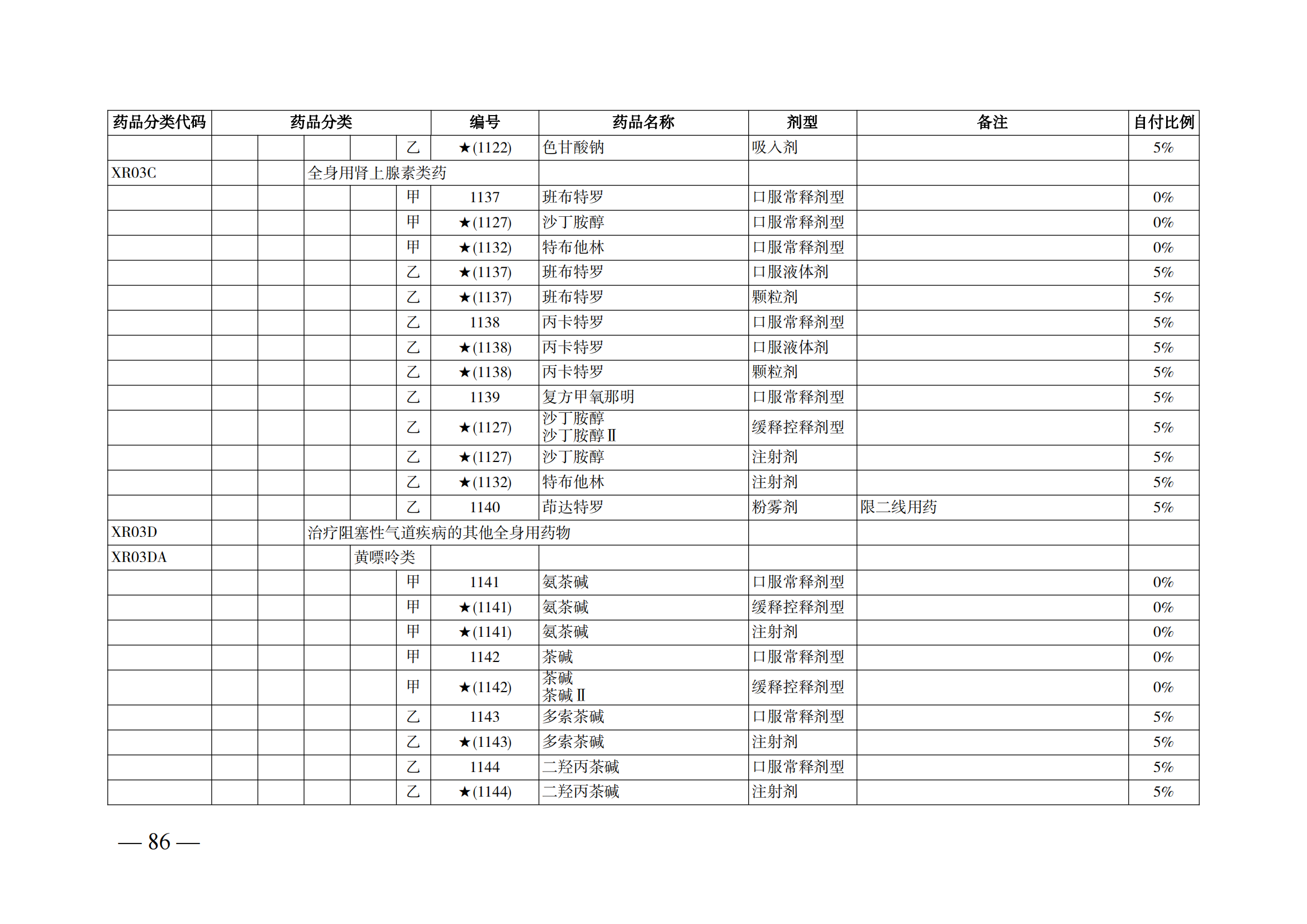 （湘醫(yī)保發(fā)〔2023〕13號(hào)）《關(guān)于執(zhí)行國(guó)家基本醫(yī)療保險(xiǎn)、工傷保險(xiǎn)和生育保險(xiǎn)藥品目錄（2022年）的通知》(1)(1)_91.png