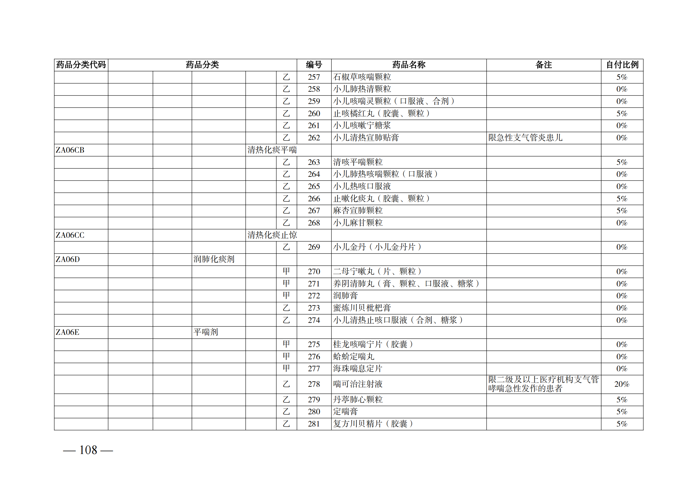 （湘醫(yī)保發(fā)〔2023〕13號(hào)）《關(guān)于執(zhí)行國(guó)家基本醫(yī)療保險(xiǎn)、工傷保險(xiǎn)和生育保險(xiǎn)藥品目錄（2022年）的通知》(1)(1)_113.png