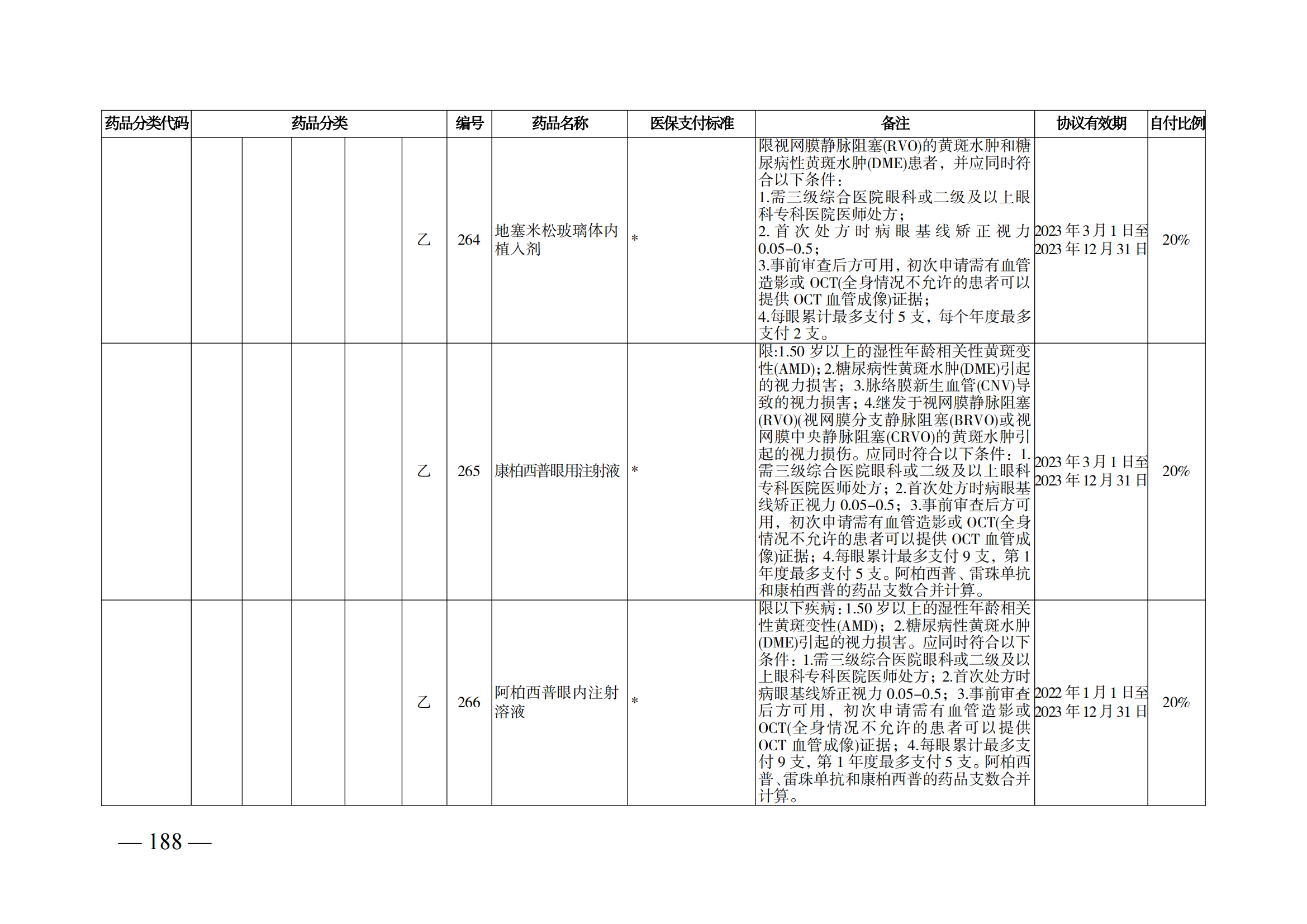 （湘醫(yī)保發(fā)〔2023〕13號(hào)）《關(guān)于執(zhí)行國(guó)家基本醫(yī)療保險(xiǎn)、工傷保險(xiǎn)和生育保險(xiǎn)藥品目錄（2022年）的通知》(1)(1)_193.png