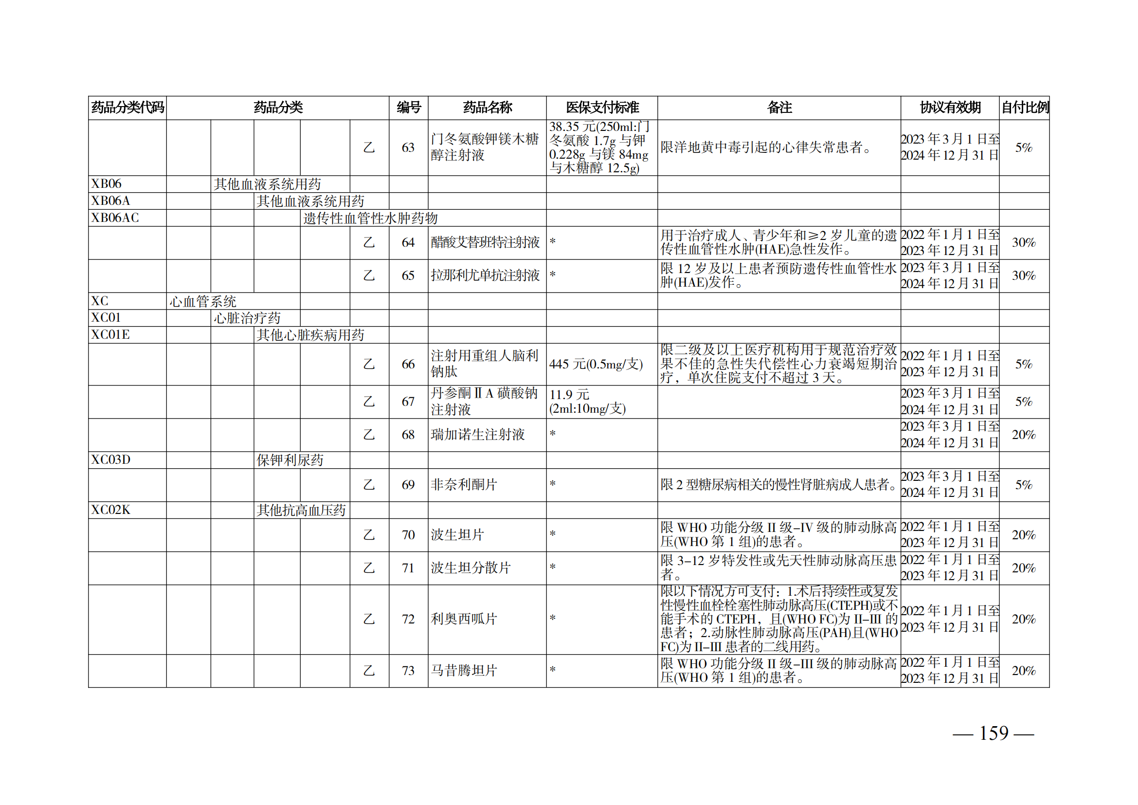 （湘醫(yī)保發(fā)〔2023〕13號(hào)）《關(guān)于執(zhí)行國(guó)家基本醫(yī)療保險(xiǎn)、工傷保險(xiǎn)和生育保險(xiǎn)藥品目錄（2022年）的通知》(1)(1)_164.png