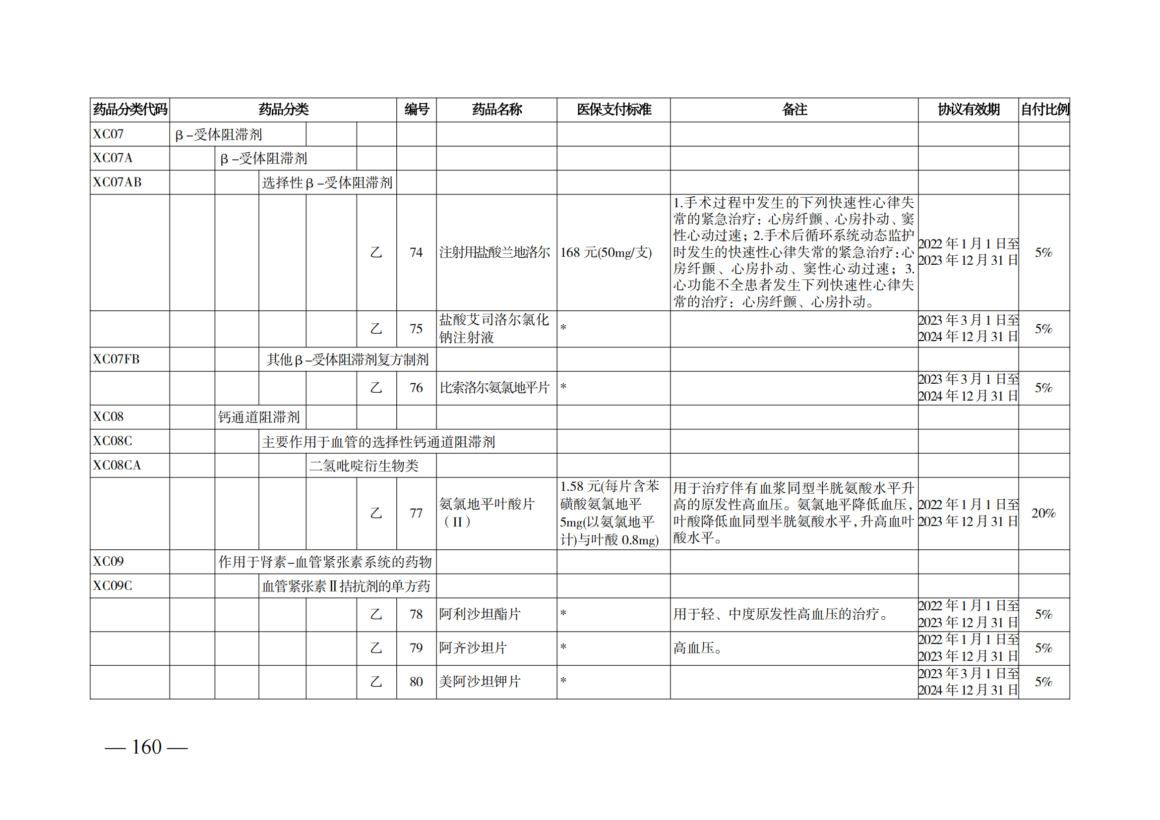 （湘醫(yī)保發(fā)〔2023〕13號(hào)）《關(guān)于執(zhí)行國(guó)家基本醫(yī)療保險(xiǎn)、工傷保險(xiǎn)和生育保險(xiǎn)藥品目錄（2022年）的通知》(1)(1)_165.png