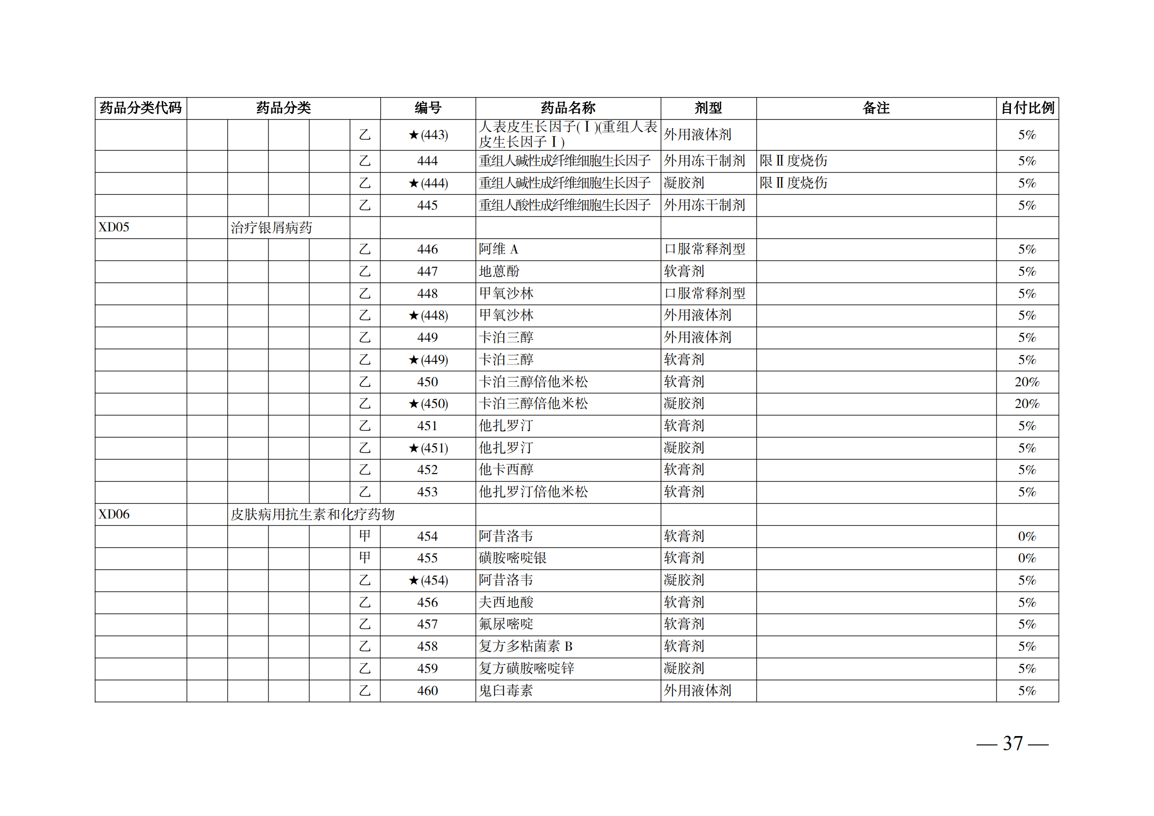 （湘醫(yī)保發(fā)〔2023〕13號(hào)）《關(guān)于執(zhí)行國(guó)家基本醫(yī)療保險(xiǎn)、工傷保險(xiǎn)和生育保險(xiǎn)藥品目錄（2022年）的通知》(1)(1)_42.png