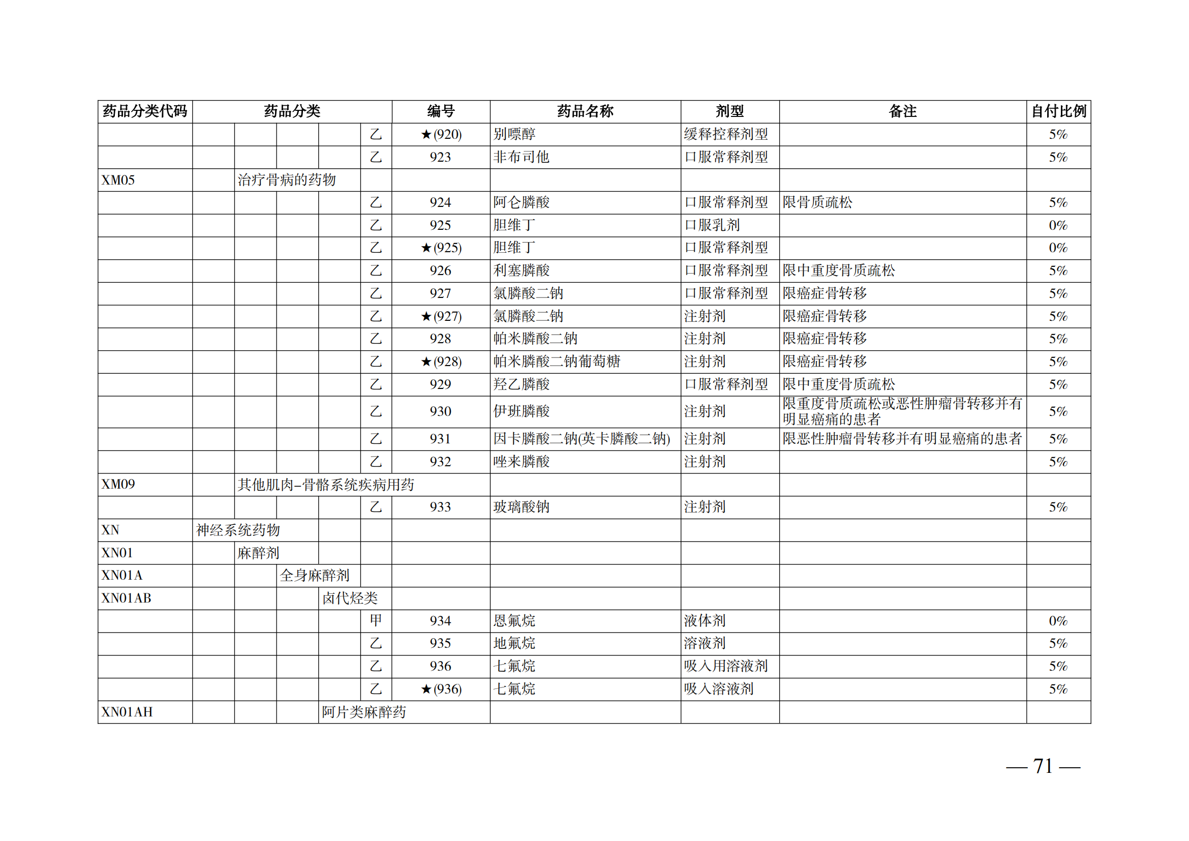 （湘醫(yī)保發(fā)〔2023〕13號(hào)）《關(guān)于執(zhí)行國(guó)家基本醫(yī)療保險(xiǎn)、工傷保險(xiǎn)和生育保險(xiǎn)藥品目錄（2022年）的通知》(1)(1)_76.png