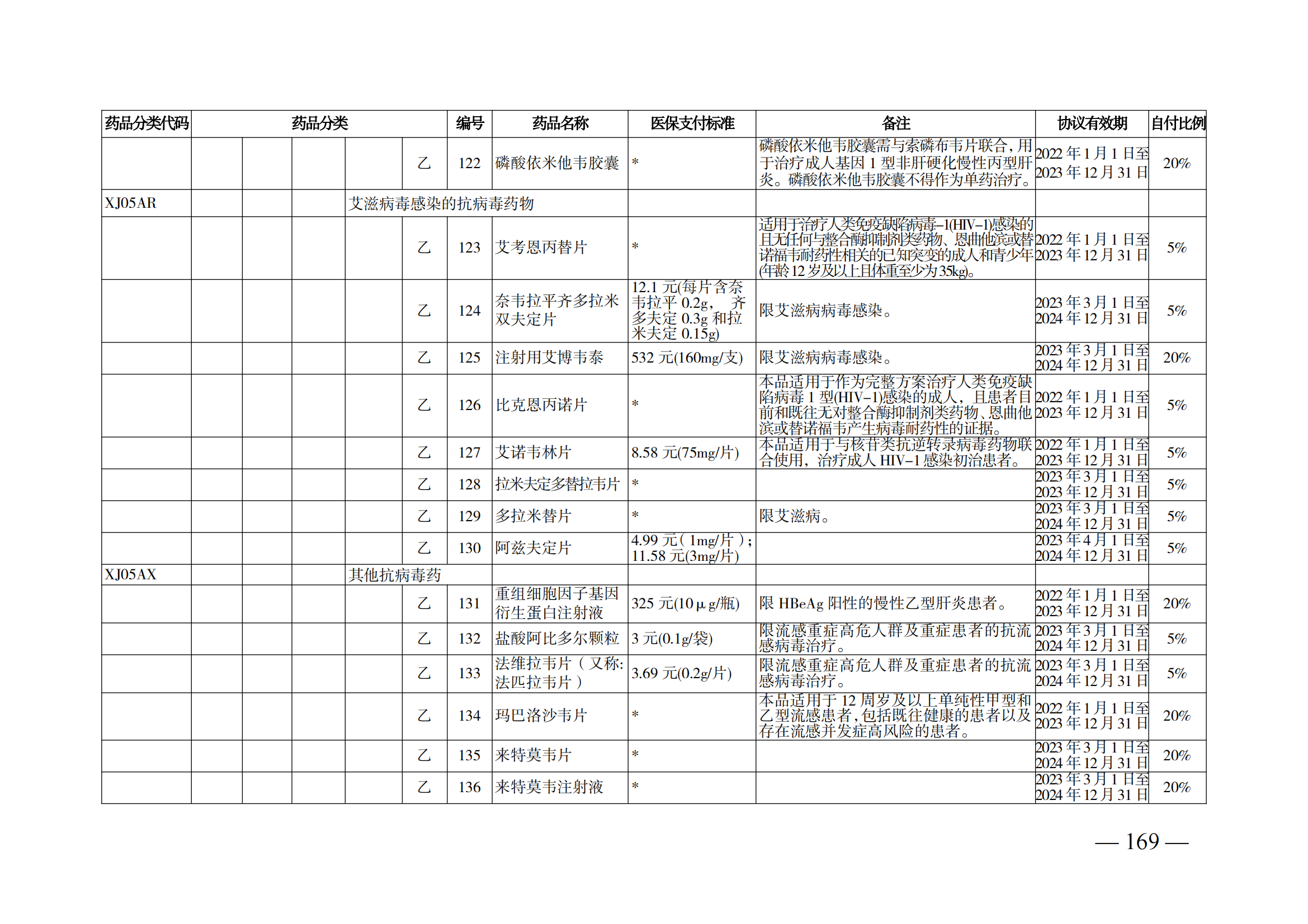 （湘醫(yī)保發(fā)〔2023〕13號(hào)）《關(guān)于執(zhí)行國(guó)家基本醫(yī)療保險(xiǎn)、工傷保險(xiǎn)和生育保險(xiǎn)藥品目錄（2022年）的通知》(1)(1)_174.png