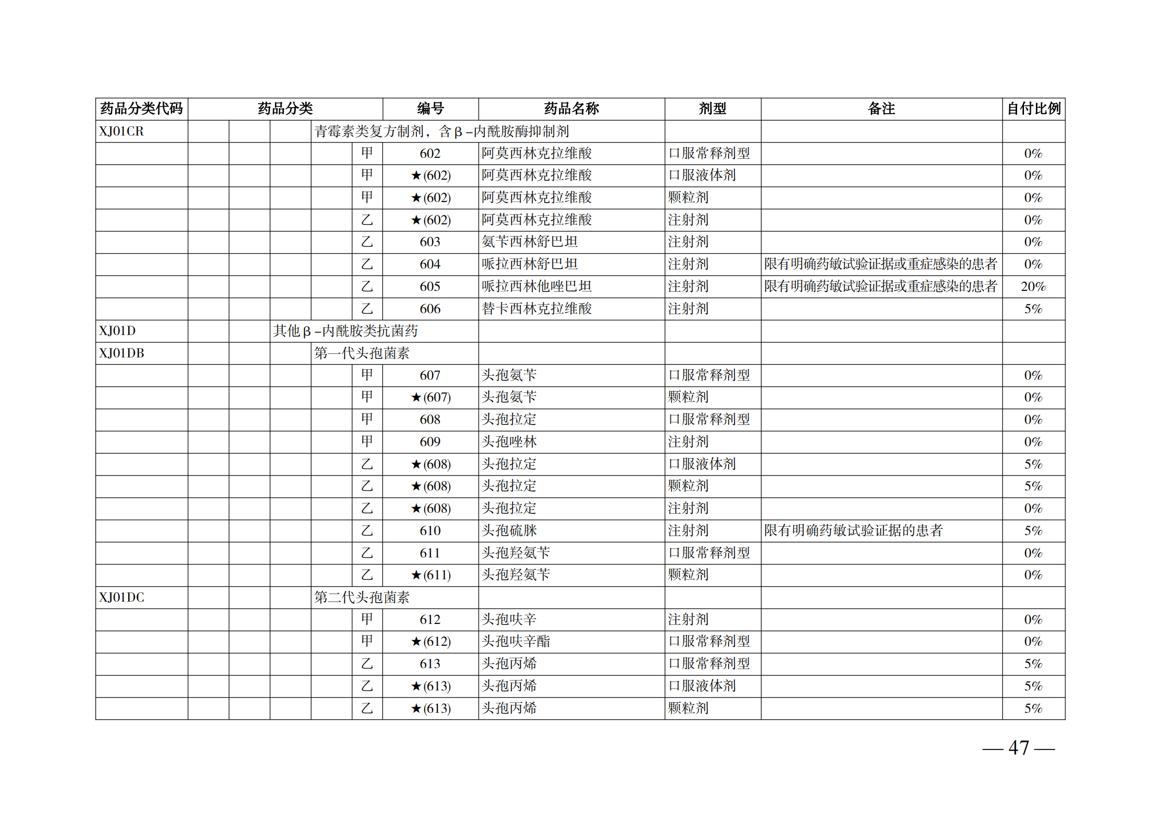 （湘醫(yī)保發(fā)〔2023〕13號(hào)）《關(guān)于執(zhí)行國(guó)家基本醫(yī)療保險(xiǎn)、工傷保險(xiǎn)和生育保險(xiǎn)藥品目錄（2022年）的通知》(1)(1)_52.png