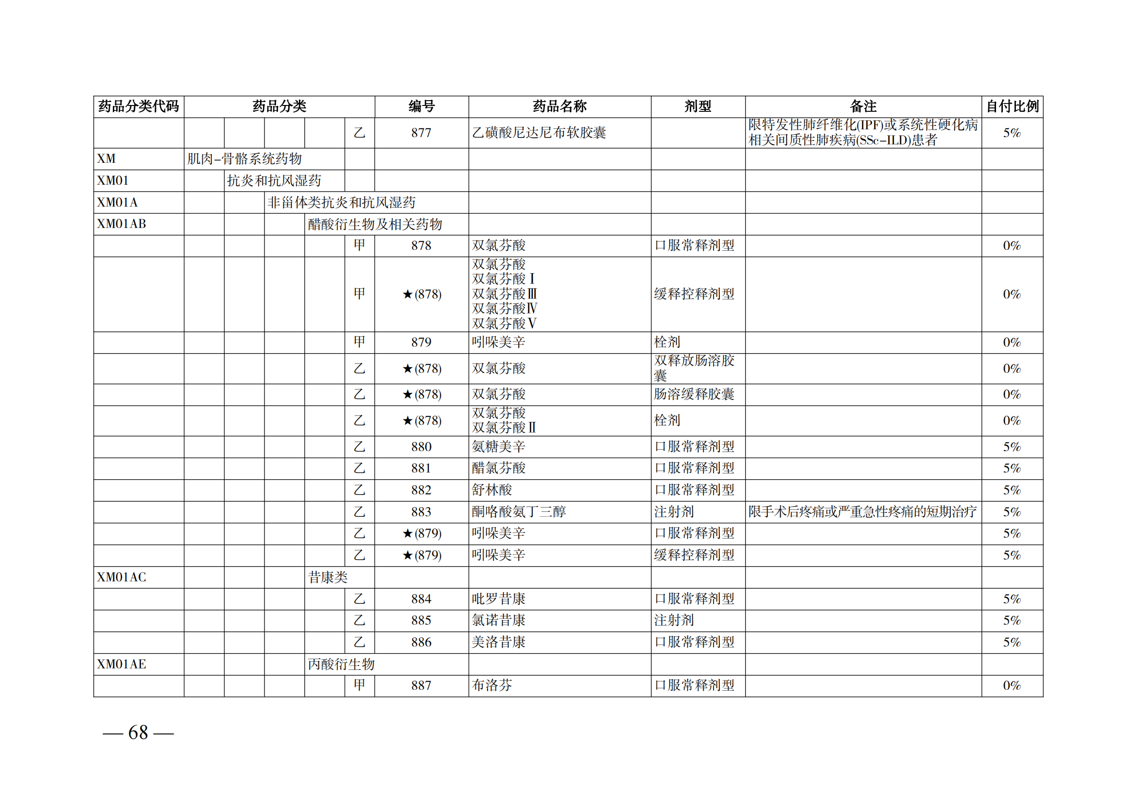 （湘醫(yī)保發(fā)〔2023〕13號(hào)）《關(guān)于執(zhí)行國(guó)家基本醫(yī)療保險(xiǎn)、工傷保險(xiǎn)和生育保險(xiǎn)藥品目錄（2022年）的通知》(1)(1)_73.png