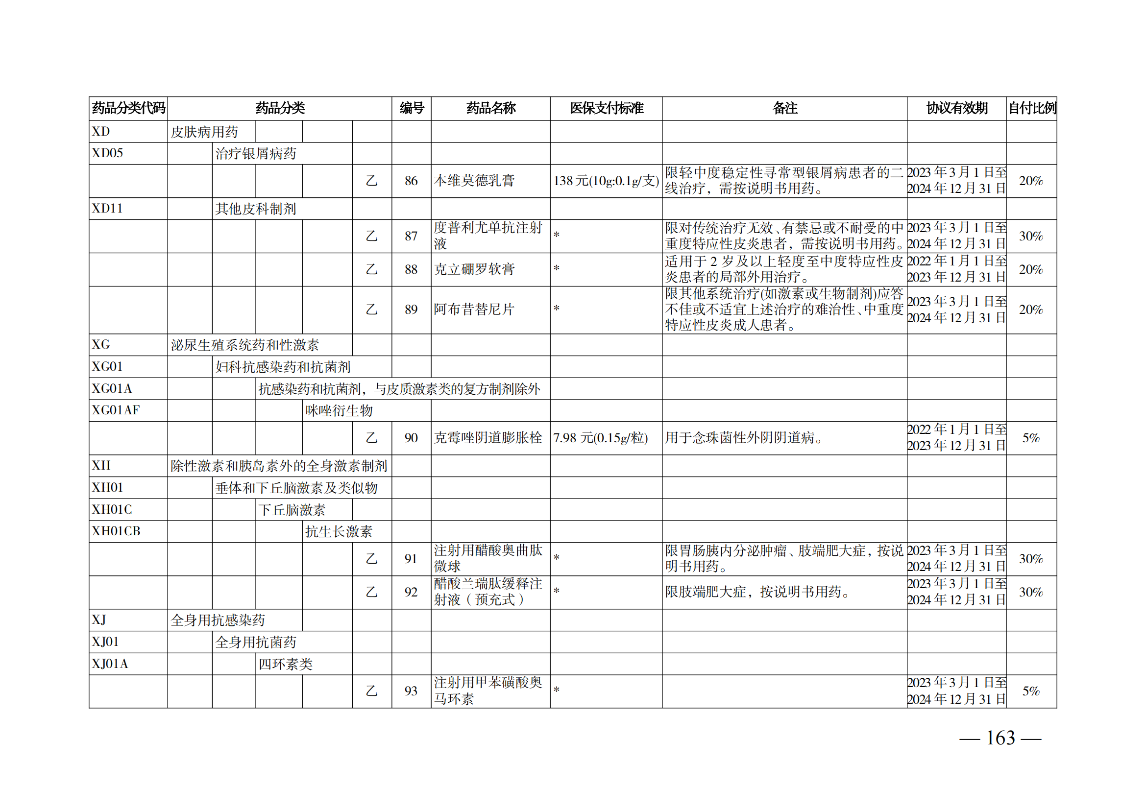 （湘醫(yī)保發(fā)〔2023〕13號(hào)）《關(guān)于執(zhí)行國(guó)家基本醫(yī)療保險(xiǎn)、工傷保險(xiǎn)和生育保險(xiǎn)藥品目錄（2022年）的通知》(1)(1)_168.png