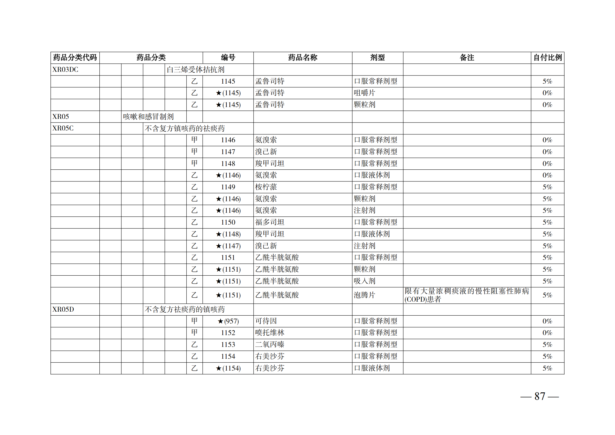 （湘醫(yī)保發(fā)〔2023〕13號(hào)）《關(guān)于執(zhí)行國(guó)家基本醫(yī)療保險(xiǎn)、工傷保險(xiǎn)和生育保險(xiǎn)藥品目錄（2022年）的通知》(1)(1)_92.png