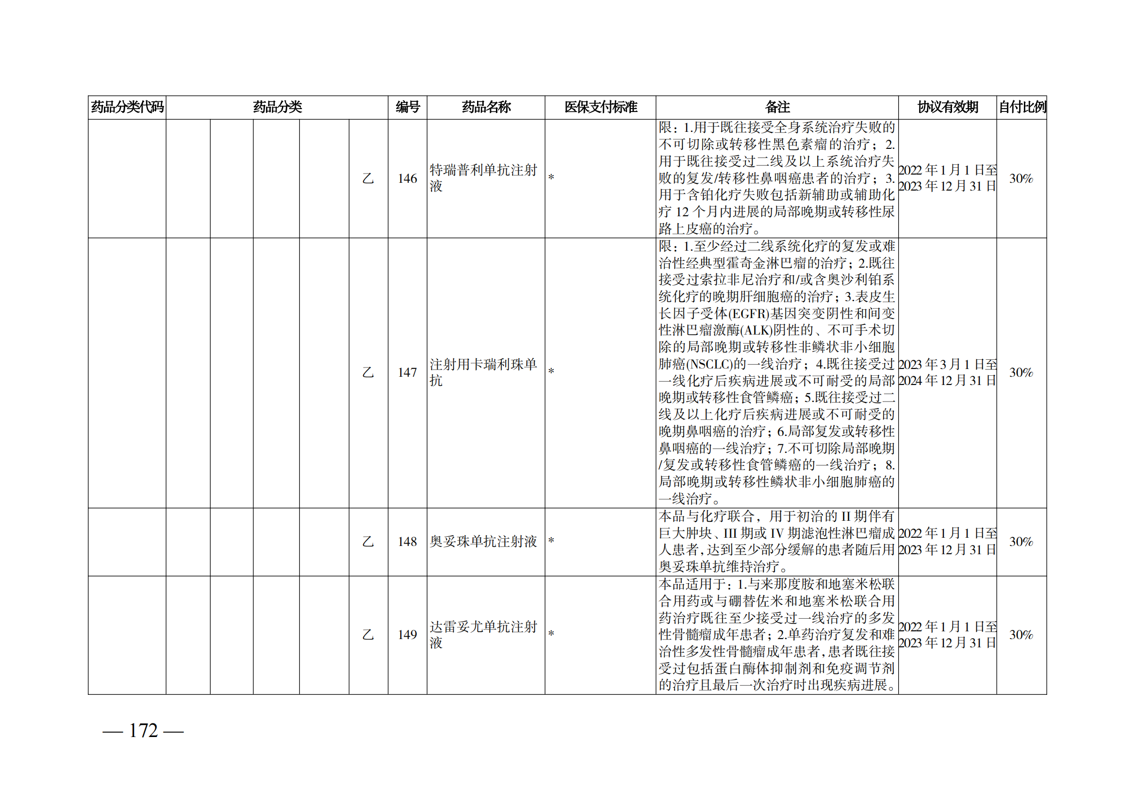 （湘醫(yī)保發(fā)〔2023〕13號(hào)）《關(guān)于執(zhí)行國(guó)家基本醫(yī)療保險(xiǎn)、工傷保險(xiǎn)和生育保險(xiǎn)藥品目錄（2022年）的通知》(1)(1)_177.png