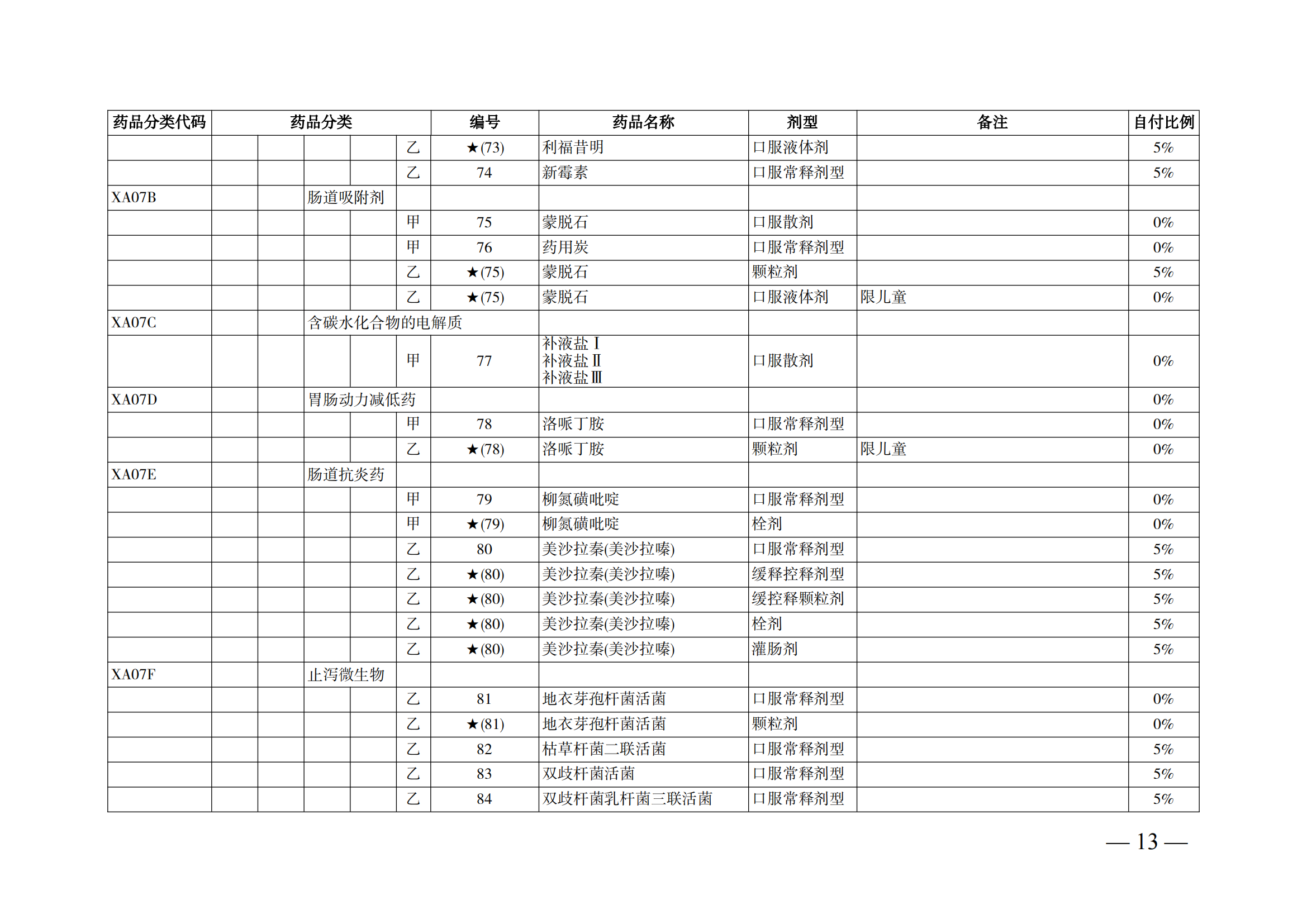 （湘醫(yī)保發(fā)〔2023〕13號(hào)）《關(guān)于執(zhí)行國(guó)家基本醫(yī)療保險(xiǎn)、工傷保險(xiǎn)和生育保險(xiǎn)藥品目錄（2022年）的通知》(1)(1)_18.png