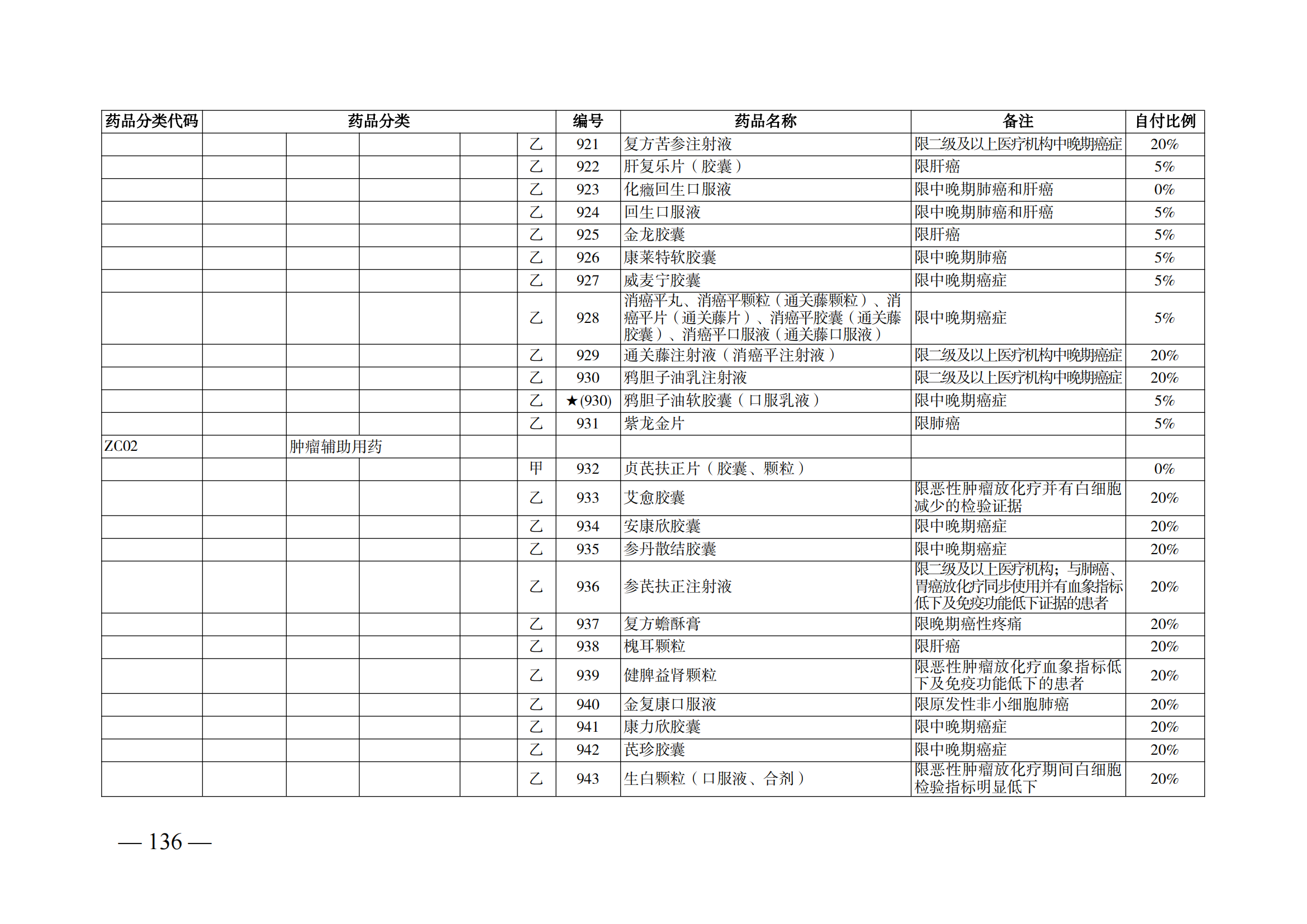 （湘醫(yī)保發(fā)〔2023〕13號(hào)）《關(guān)于執(zhí)行國(guó)家基本醫(yī)療保險(xiǎn)、工傷保險(xiǎn)和生育保險(xiǎn)藥品目錄（2022年）的通知》(1)(1)_141.png