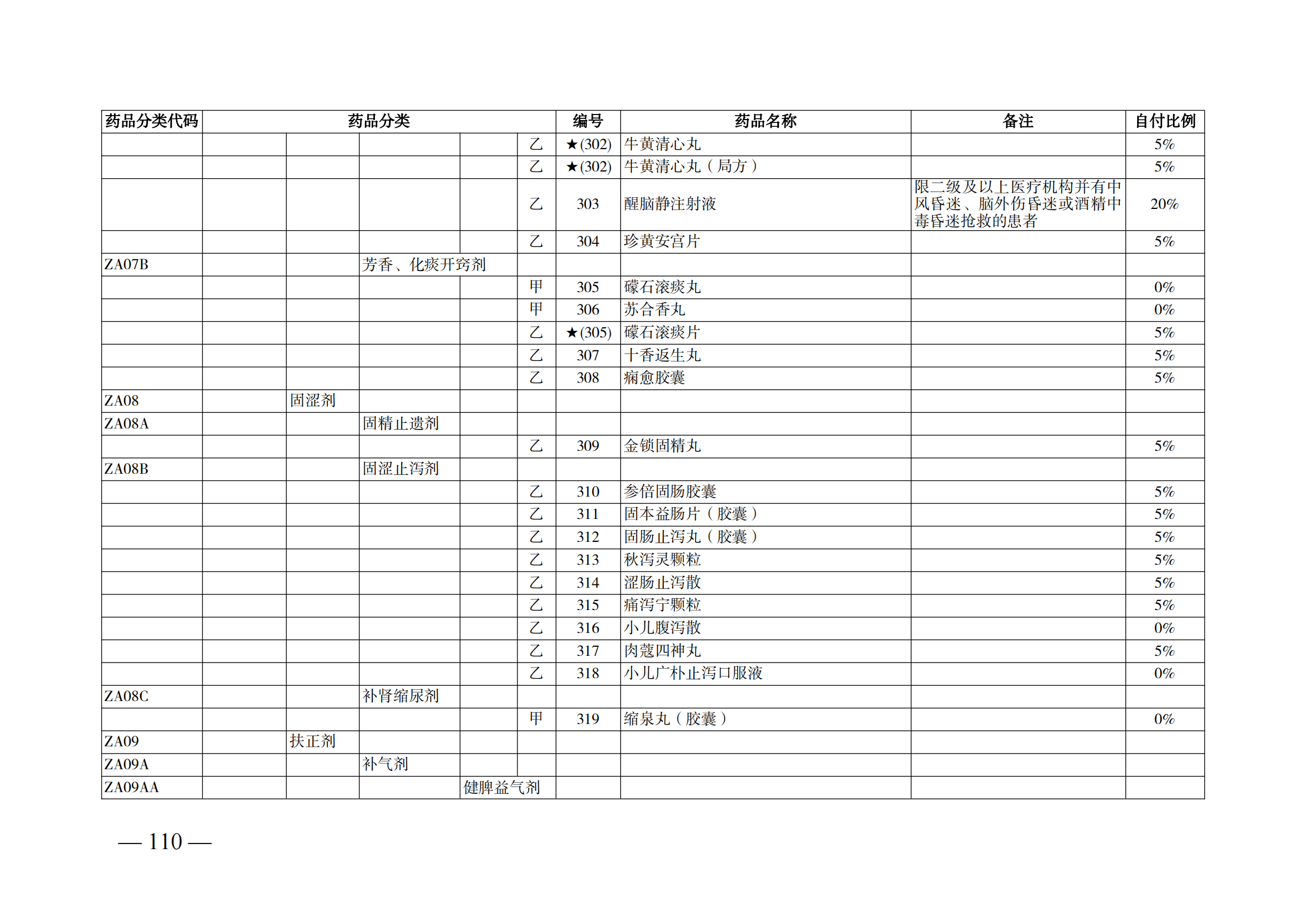 （湘醫(yī)保發(fā)〔2023〕13號(hào)）《關(guān)于執(zhí)行國(guó)家基本醫(yī)療保險(xiǎn)、工傷保險(xiǎn)和生育保險(xiǎn)藥品目錄（2022年）的通知》(1)(1)_115.png