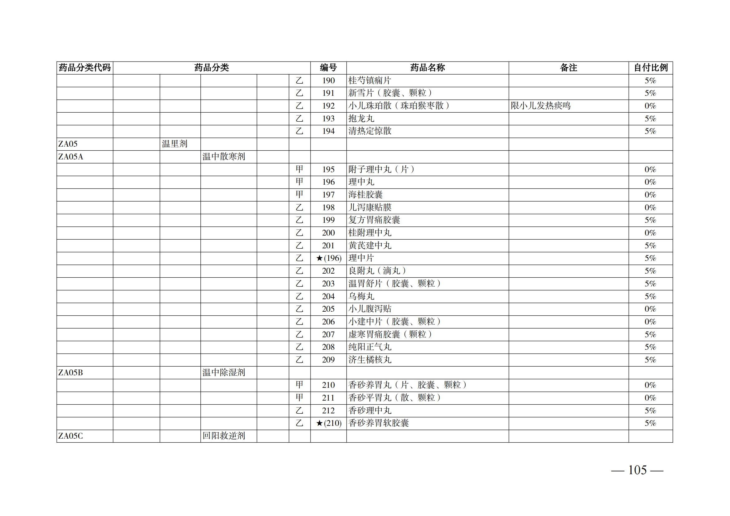 （湘醫(yī)保發(fā)〔2023〕13號(hào)）《關(guān)于執(zhí)行國(guó)家基本醫(yī)療保險(xiǎn)、工傷保險(xiǎn)和生育保險(xiǎn)藥品目錄（2022年）的通知》(1)(1)_110.png