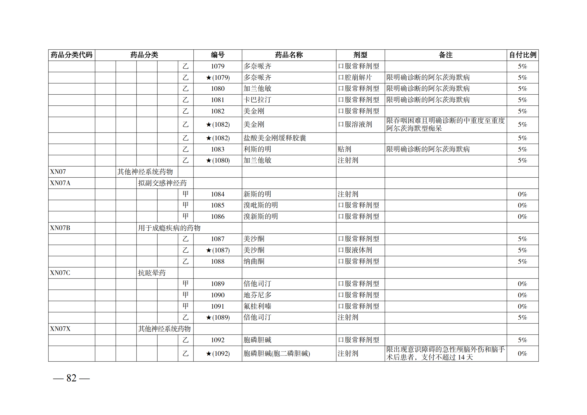 （湘醫(yī)保發(fā)〔2023〕13號(hào)）《關(guān)于執(zhí)行國(guó)家基本醫(yī)療保險(xiǎn)、工傷保險(xiǎn)和生育保險(xiǎn)藥品目錄（2022年）的通知》(1)(1)_87.png