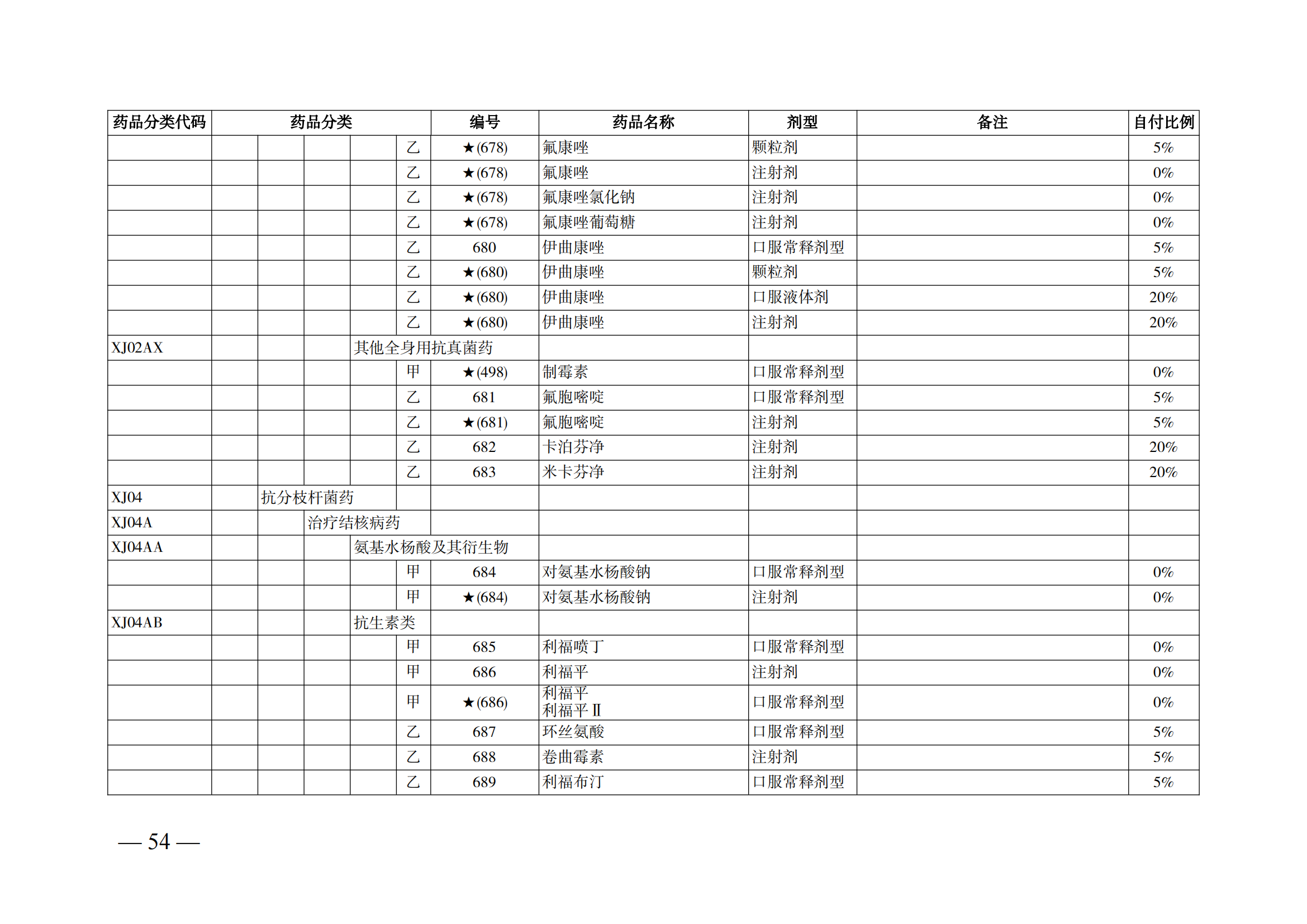 （湘醫(yī)保發(fā)〔2023〕13號(hào)）《關(guān)于執(zhí)行國(guó)家基本醫(yī)療保險(xiǎn)、工傷保險(xiǎn)和生育保險(xiǎn)藥品目錄（2022年）的通知》(1)(1)_59.png