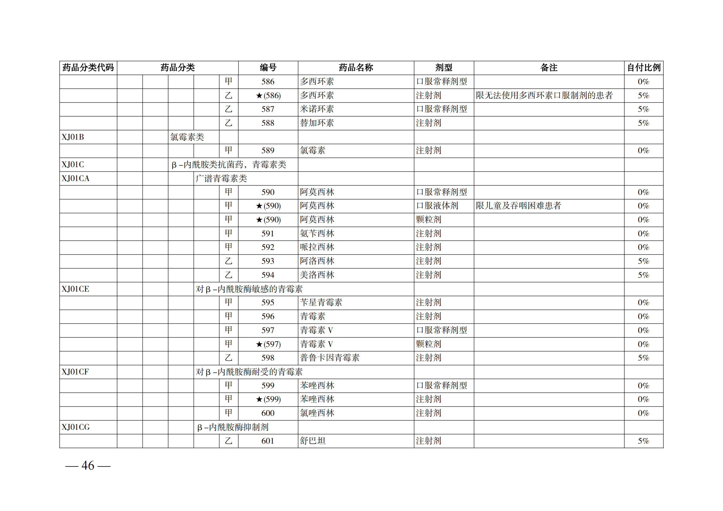 （湘醫(yī)保發(fā)〔2023〕13號(hào)）《關(guān)于執(zhí)行國(guó)家基本醫(yī)療保險(xiǎn)、工傷保險(xiǎn)和生育保險(xiǎn)藥品目錄（2022年）的通知》(1)(1)_51.png