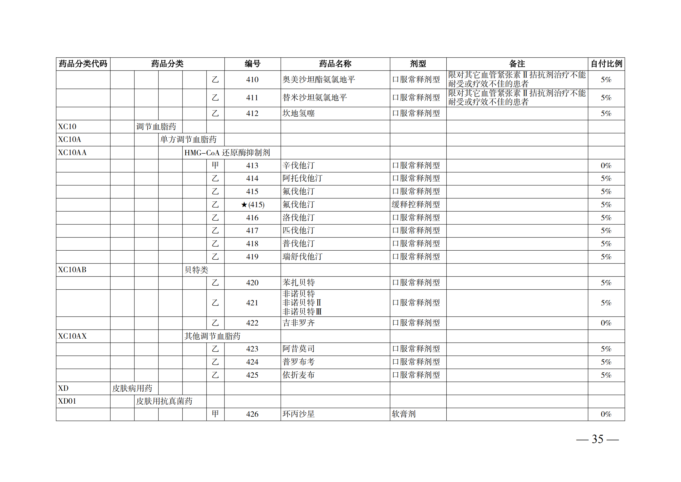 （湘醫(yī)保發(fā)〔2023〕13號(hào)）《關(guān)于執(zhí)行國(guó)家基本醫(yī)療保險(xiǎn)、工傷保險(xiǎn)和生育保險(xiǎn)藥品目錄（2022年）的通知》(1)(1)_40.png