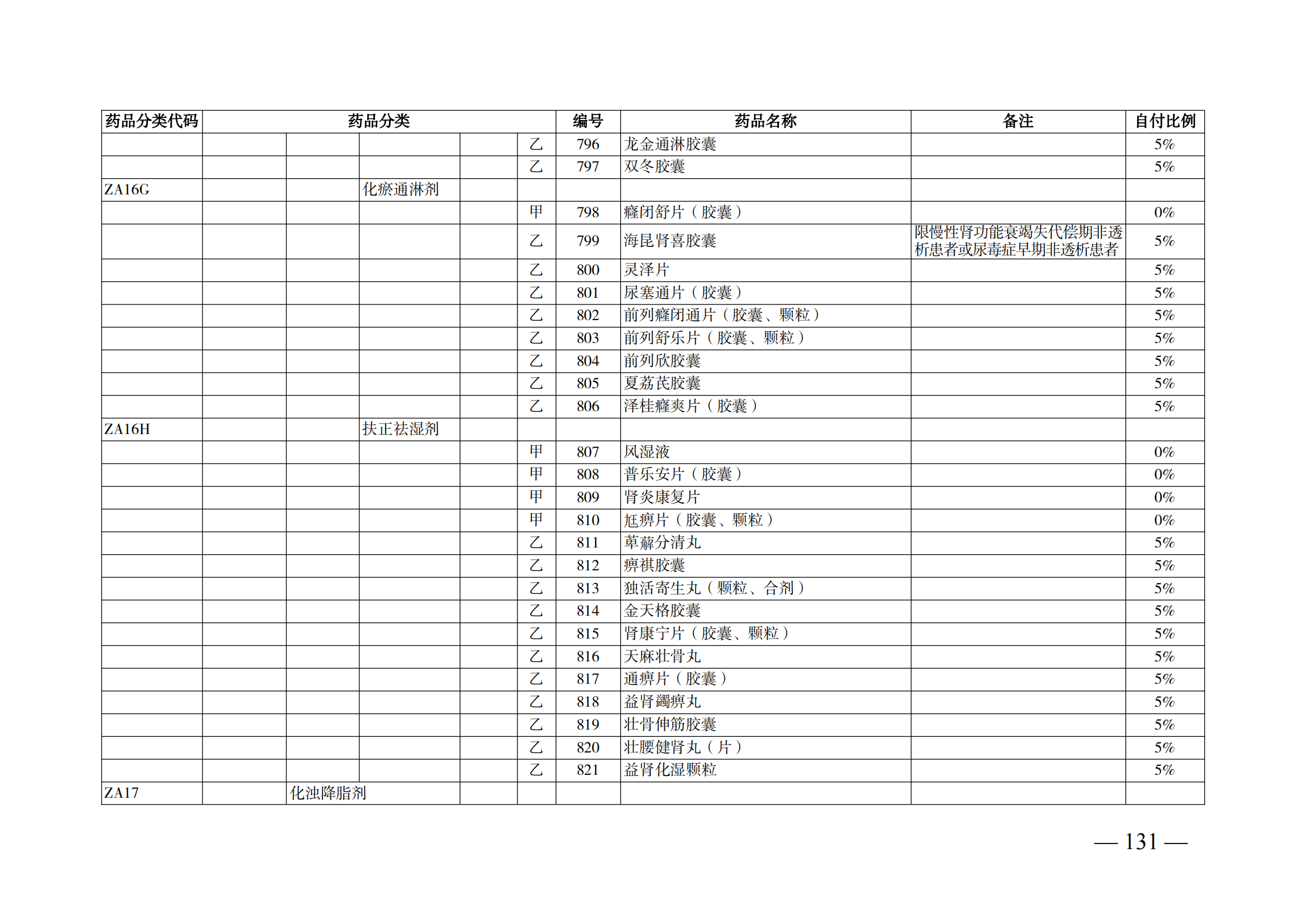 （湘醫(yī)保發(fā)〔2023〕13號(hào)）《關(guān)于執(zhí)行國(guó)家基本醫(yī)療保險(xiǎn)、工傷保險(xiǎn)和生育保險(xiǎn)藥品目錄（2022年）的通知》(1)(1)_136.png