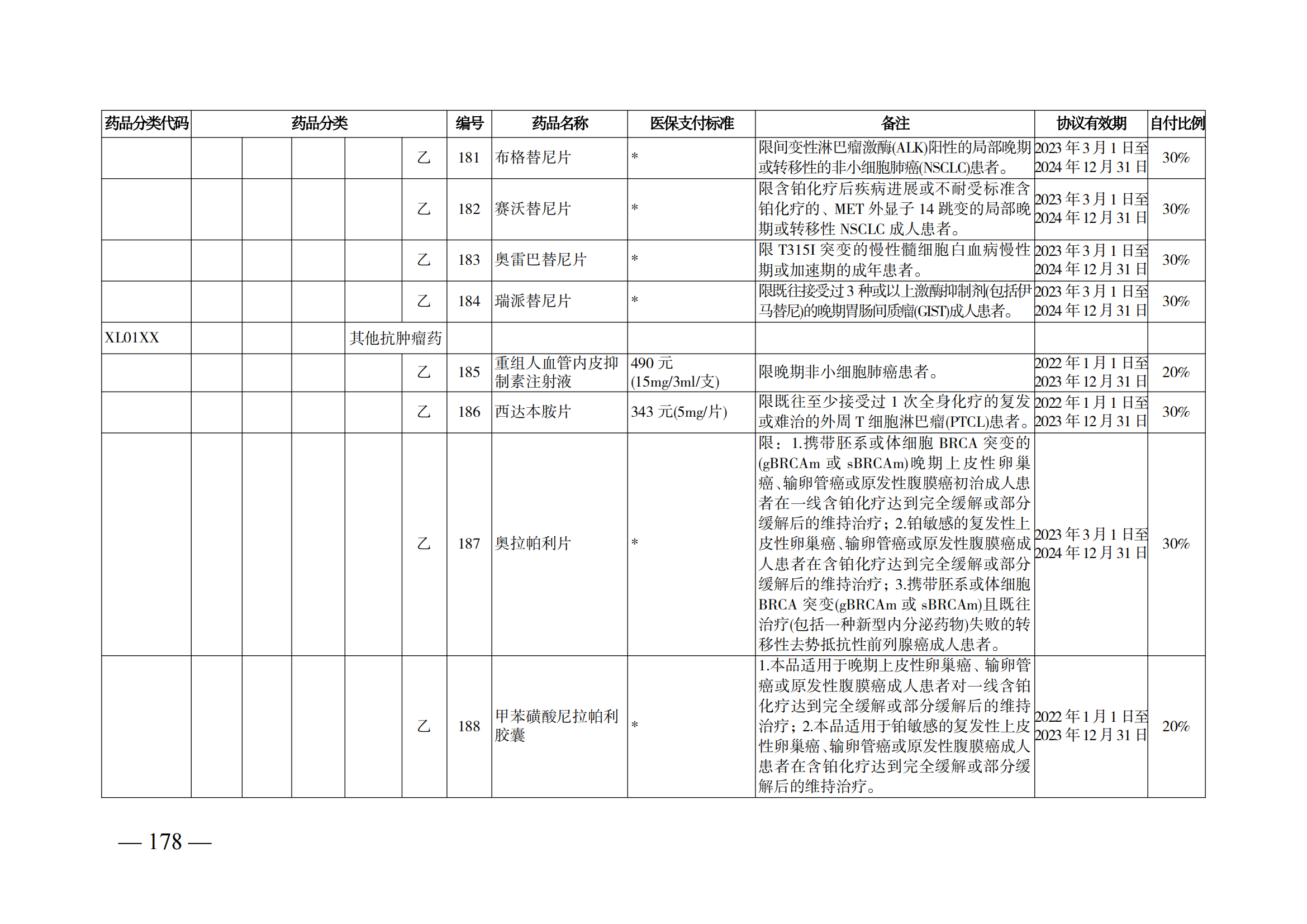 （湘醫(yī)保發(fā)〔2023〕13號(hào)）《關(guān)于執(zhí)行國(guó)家基本醫(yī)療保險(xiǎn)、工傷保險(xiǎn)和生育保險(xiǎn)藥品目錄（2022年）的通知》(1)(1)_183.png