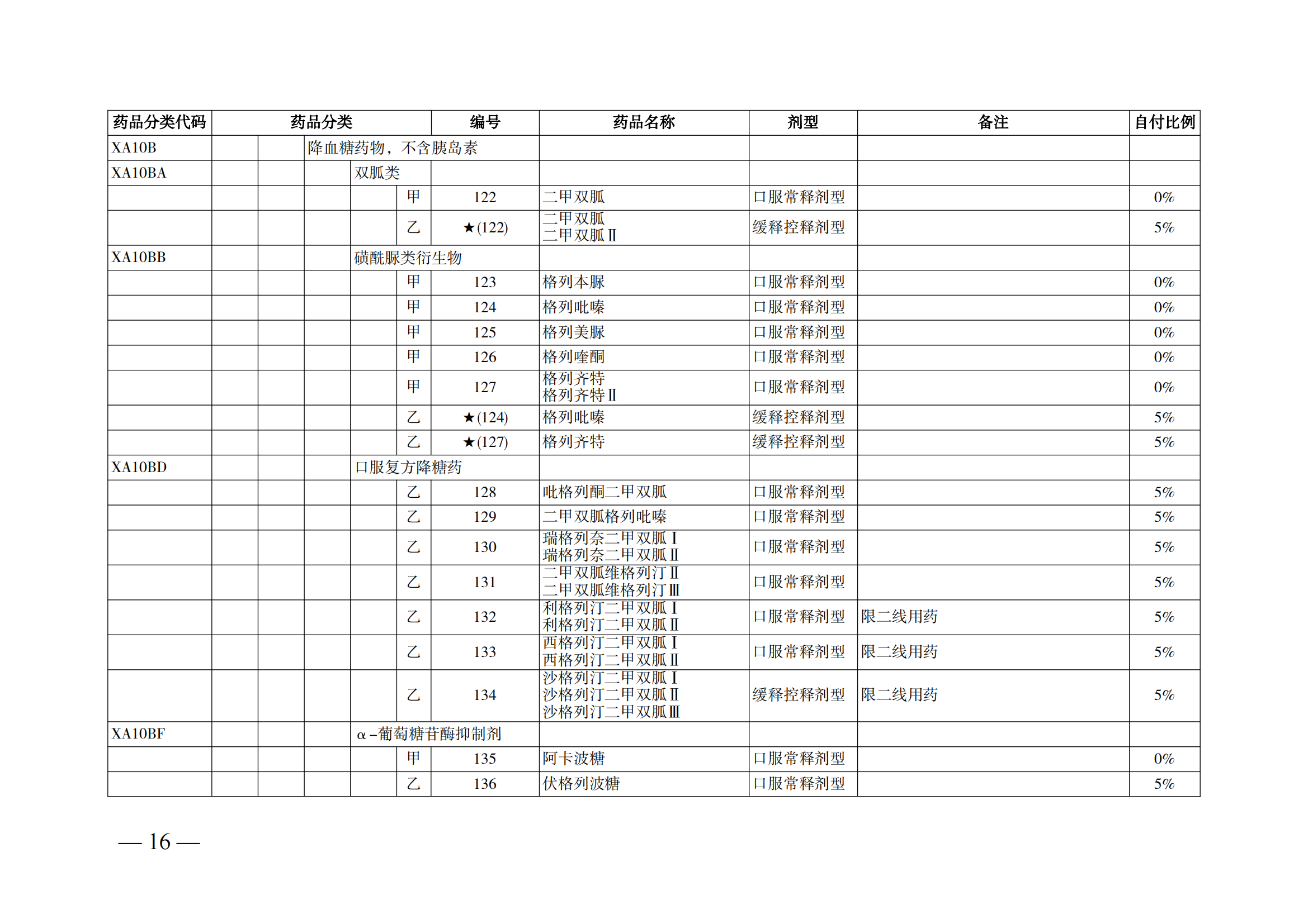 （湘醫(yī)保發(fā)〔2023〕13號(hào)）《關(guān)于執(zhí)行國(guó)家基本醫(yī)療保險(xiǎn)、工傷保險(xiǎn)和生育保險(xiǎn)藥品目錄（2022年）的通知》(1)(1)_21.png