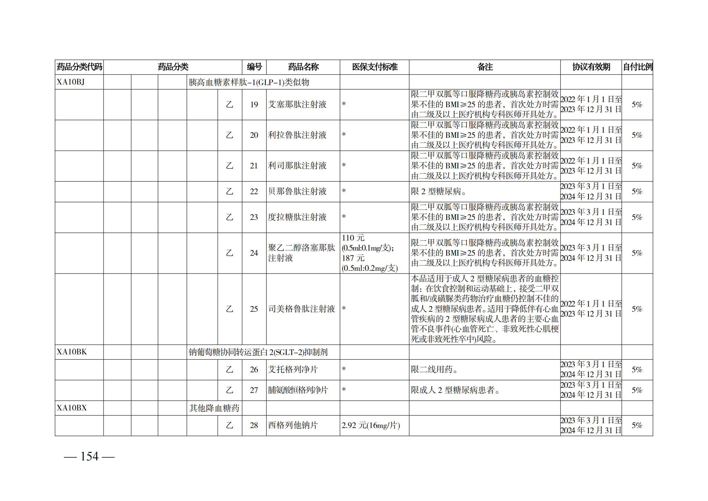 （湘醫(yī)保發(fā)〔2023〕13號(hào)）《關(guān)于執(zhí)行國(guó)家基本醫(yī)療保險(xiǎn)、工傷保險(xiǎn)和生育保險(xiǎn)藥品目錄（2022年）的通知》(1)(1)_159.png