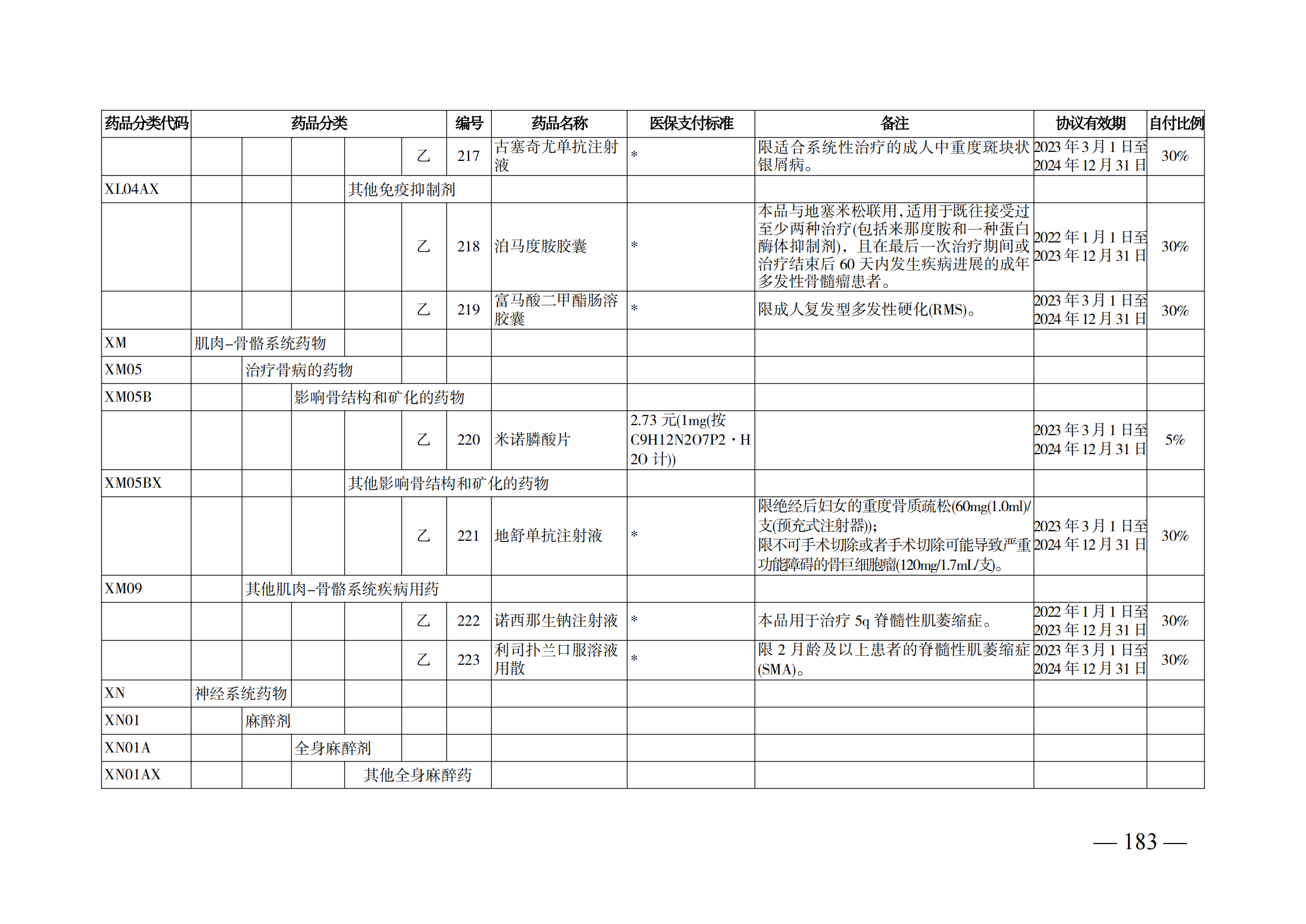 （湘醫(yī)保發(fā)〔2023〕13號(hào)）《關(guān)于執(zhí)行國(guó)家基本醫(yī)療保險(xiǎn)、工傷保險(xiǎn)和生育保險(xiǎn)藥品目錄（2022年）的通知》(1)(1)_188.png